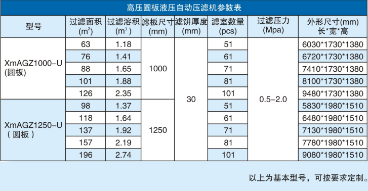 高壓圓板液壓自動(dòng)壓濾機(jī)參數(shù)表