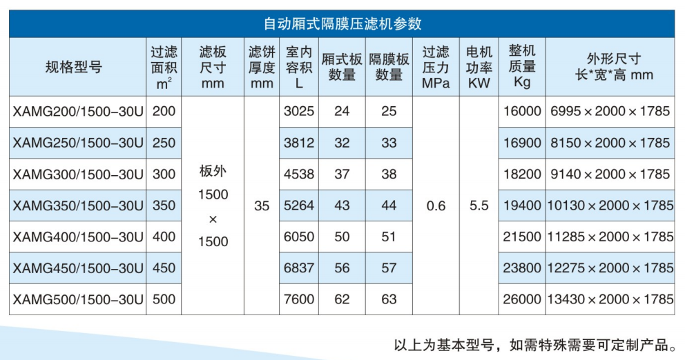 自動隔膜壓濾機(jī)參數(shù)